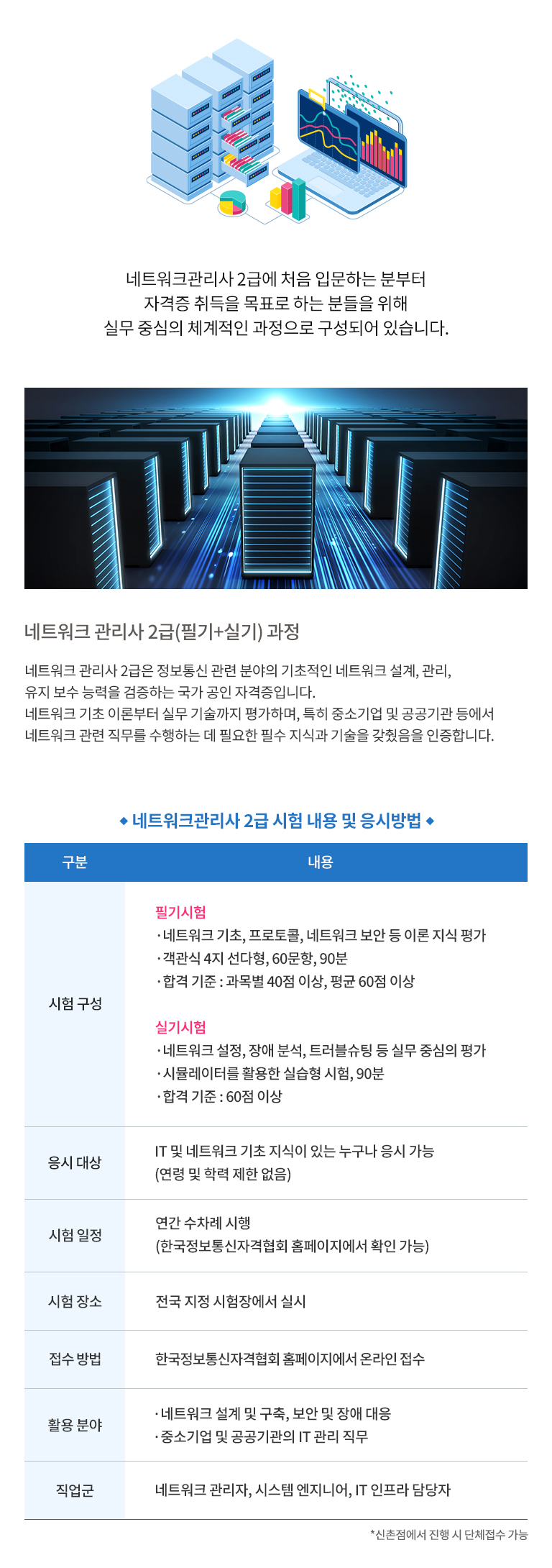 network̹